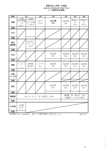 JIS Order List